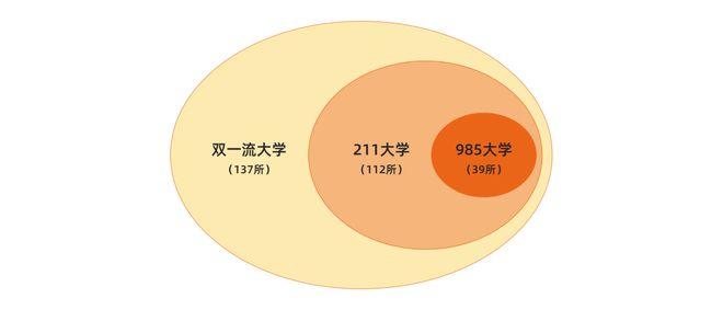 新鲜出炉！湖南高考985投档线大年夜揭秘北大年夜690电子科大年夜杀出重围 新鲜出炉！湖南高考985投档线大年夜揭秘北大年夜690电子科大年夜杀出重围 智能科技