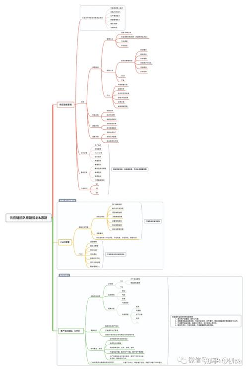 浅析智能硬件及其生命周期 人工智能 浅析智能硬件及其生命周期 浅析智能硬件及其生命周期 人工智能