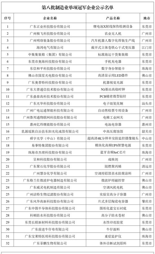 找客户软件找湖北省制造业单项冠军产品企业的人脉电话 互联通信 找客户软件找湖北省制造业单项冠军产品企业的人脉电话 找客户软件找湖北省制造业单项冠军产品企业的人脉电话 互联通信