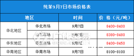 宜兴文成化工6-氯-2-甲基苯胺报价50000元/吨 人工智能 宜兴文成化工6-氯-2-甲基苯胺报价50000元/吨 宜兴文成化工6-氯-2-甲基苯胺报价50000元/吨 人工智能