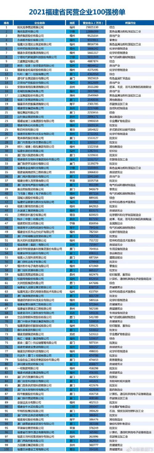 市场占据率居全球前列!泉州新增两家“国字头”企业 智能家居 市场占据率居全球前列!泉州新增两家“国字头”企业 市场占据率居全球前列!泉州新增两家“国字头”企业 智能家居