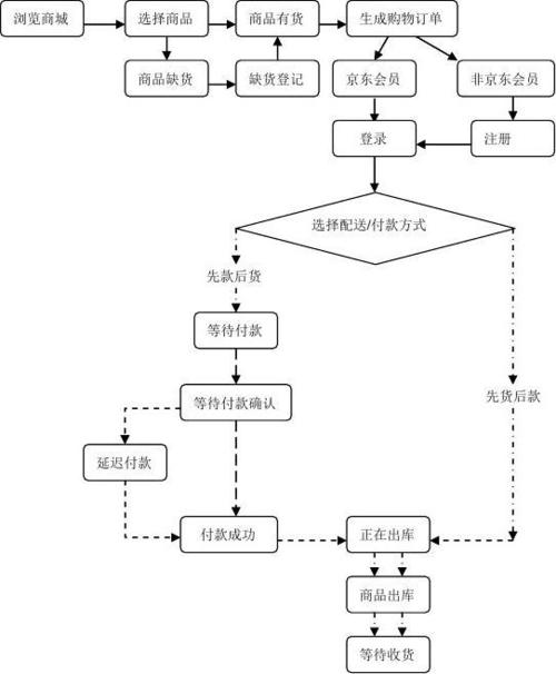吉林省进一步规范省级预算单位电子商城交易秩序 吉林省进一步规范省级预算单位电子商城交易秩序 智能家居