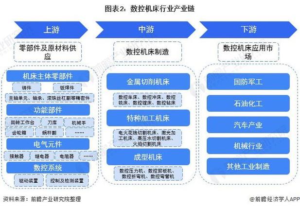 我国机床行业家当链分析 智能科技 我国机床行业家当链分析 我国机床行业家当链分析 智能科技