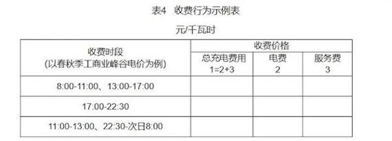 资讯|浙江规范电动汽车充换电举动办法用电价格严格实行明码标价 人工智能 资讯|浙江规范电动汽车充换电举动办法用电价格严格实行明码标价 资讯|浙江规范电动汽车充换电举动办法用电价格严格实行明码标价 人工智能