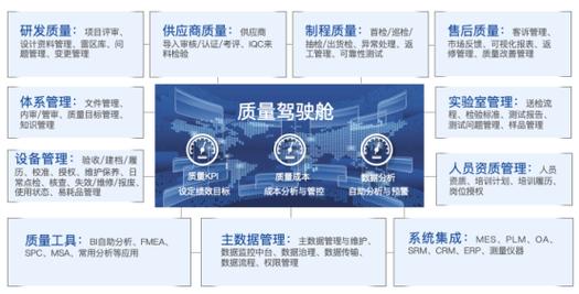 智能制造专题2024年国产质量治理系统(QMS)推荐榜 互联通信 智能制造专题2024年国产质量治理系统(QMS)推荐榜 智能制造专题2024年国产质量治理系统(QMS)推荐榜 互联通信