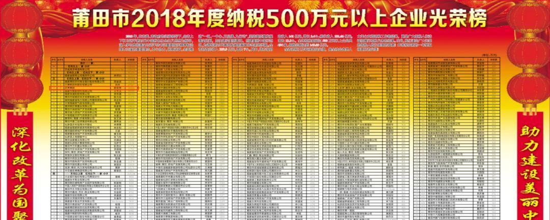2020年莆田纳税排行榜：凸起经济供献企业光荣榜 2020年莆田纳税排行榜：凸起经济供献企业光荣榜 人工智能