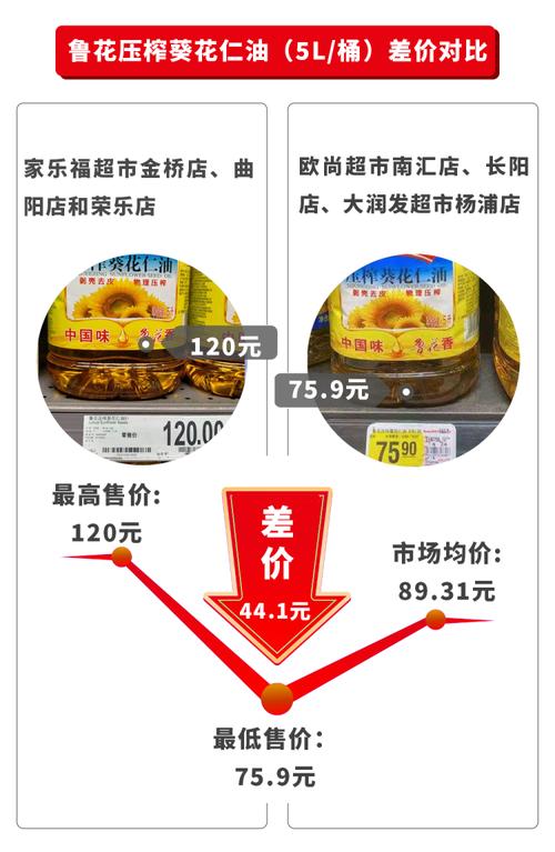 买汰烧 | 沪45家超市大年夜米价格大年夜公开最大年夜价差为60.00元 人工智能 买汰烧 | 沪45家超市大年夜米价格大年夜公开最大年夜价差为60.00元 买汰烧 | 沪45家超市大年夜米价格大年夜公开最大年夜价差为60.00元 人工智能
