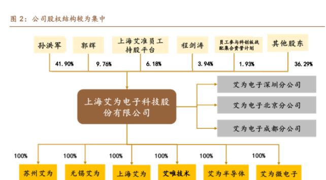 艾为电子:专精特新“小巨人”建筑五维产品结构力争国产替代 人工智能 艾为电子:专精特新“小巨人”建筑五维产品结构力争国产替代 艾为电子:专精特新“小巨人”建筑五维产品结构力争国产替代 人工智能