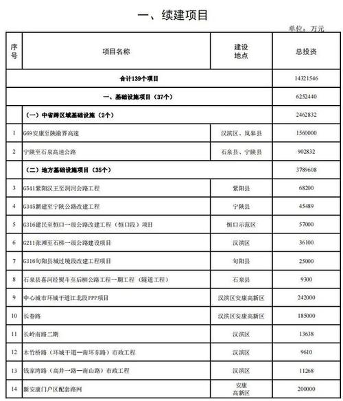 安康市2021年市级重点续建项目计划 智能家居 安康市2021年市级重点续建项目计划 安康市2021年市级重点续建项目计划 智能家居