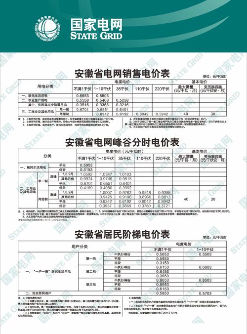 2021年电价上涨安徽0.56元每度你们那里呢? 人工智能 2021年电价上涨安徽0.56元每度你们那里呢? 2021年电价上涨安徽0.56元每度你们那里呢? 人工智能
