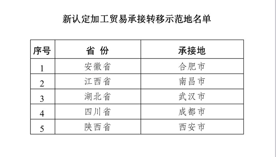 安徽省两家国家级加工贸易承接转移平台获批 人工智能 安徽省两家国家级加工贸易承接转移平台获批 安徽省两家国家级加工贸易承接转移平台获批 人工智能