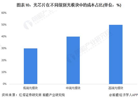 华工科技抢占5G市场风口 高端光芯片拟今年量产 智能科技 华工科技抢占5G市场风口 高端光芯片拟今年量产 华工科技抢占5G市场风口 高端光芯片拟今年量产 智能科技