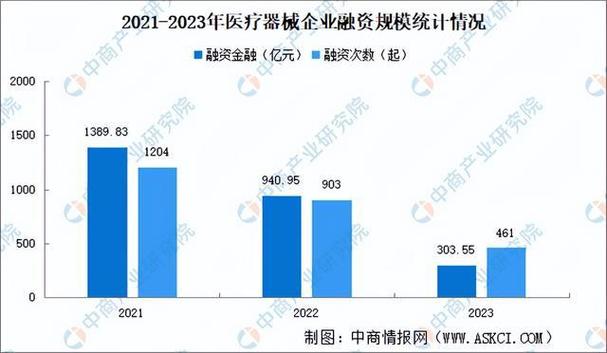 2024年7月1开始贬值最猛的10样器械。 智能家居 2024年7月1开始贬值最猛的10样器械。 2024年7月1开始贬值最猛的10样器械。 智能家居
