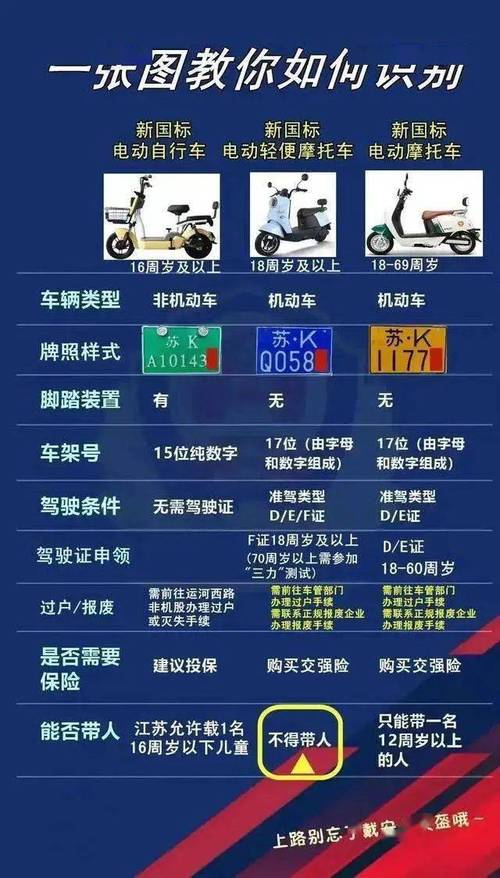 电动自行车新国标实施后你关心的问题都在这里 人工智能 电动自行车新国标实施后你关心的问题都在这里 电动自行车新国标实施后你关心的问题都在这里 人工智能