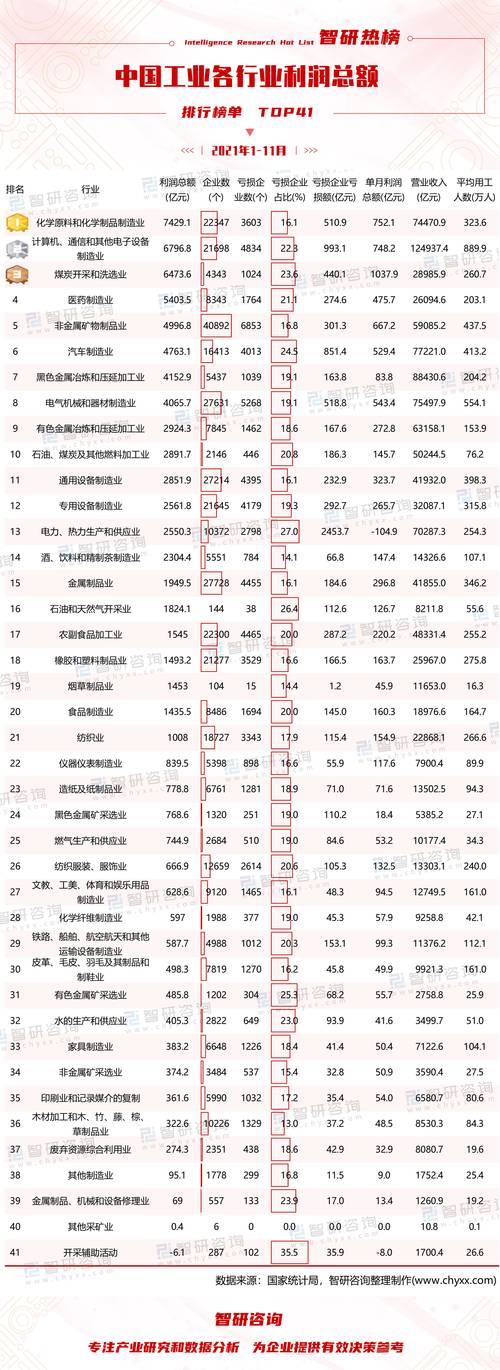 中国制造业中利润最高的 10 个行业 人工智能 中国制造业中利润最高的 10 个行业 中国制造业中利润最高的 10 个行业 人工智能