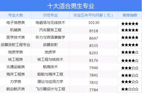 最适合男生的十大年夜专业电子信息成长迅猛薪资高 智能家居 最适合男生的十大年夜专业电子信息成长迅猛薪资高 最适合男生的十大年夜专业电子信息成长迅猛薪资高 智能家居