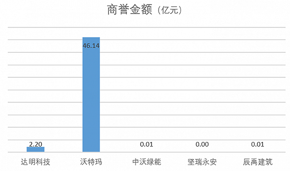 「解读」往日锂电巨擘成了“预亏王”是什么把坚瑞沃能拖进了重整漩涡? 智能家居 「解读」往日锂电巨擘成了“预亏王”是什么把坚瑞沃能拖进了重整漩涡? 「解读」往日锂电巨擘成了“预亏王”是什么把坚瑞沃能拖进了重整漩涡? 智能家居