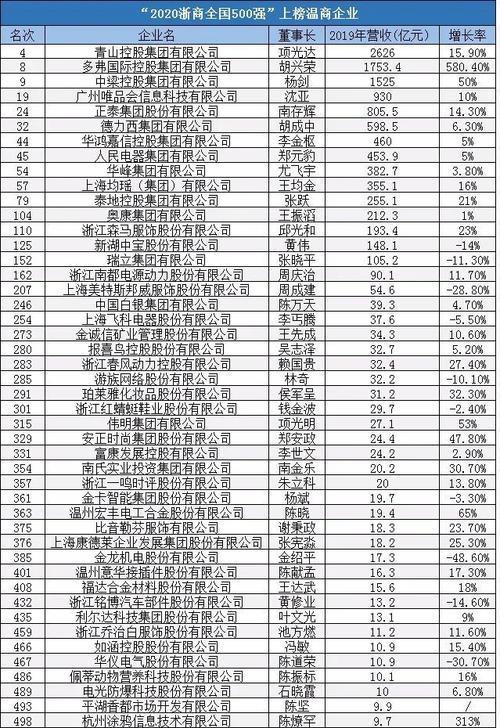 厉害了!无锡这3家互联网企业入选全国百强 人工智能 厉害了!无锡这3家互联网企业入选全国百强 厉害了!无锡这3家互联网企业入选全国百强 人工智能