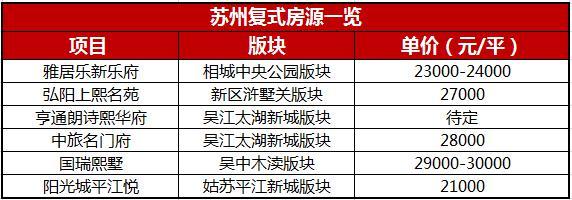 姑苏最后一批高赠予复式产品最低单价21000元/平米 人工智能 姑苏最后一批高赠予复式产品最低单价21000元/平米 姑苏最后一批高赠予复式产品最低单价21000元/平米 人工智能