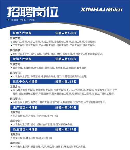 招聘372人!江门江海区多家优质企业招聘多种岗位总有一款适合你→ 智能家居 招聘372人!江门江海区多家优质企业招聘多种岗位总有一款适合你→ 招聘372人!江门江海区多家优质企业招聘多种岗位总有一款适合你→ 智能家居