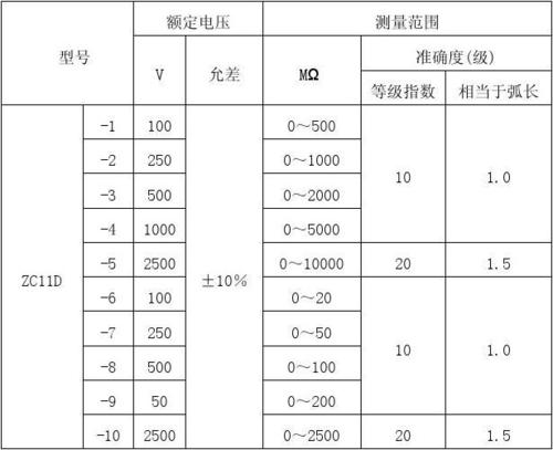 「涨常识」有哪些成分影响了电线电缆的绝缘电阻?电工都知道 互联通信 「涨常识」有哪些成分影响了电线电缆的绝缘电阻?电工都知道 「涨常识」有哪些成分影响了电线电缆的绝缘电阻?电工都知道 互联通信