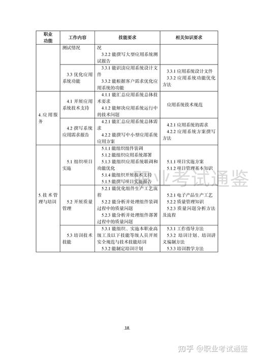 智能硬件装调员怎么考?有什么要求?行业前景若何? 智能科技 智能硬件装调员怎么考?有什么要求?行业前景若何? 智能硬件装调员怎么考?有什么要求?行业前景若何? 智能科技