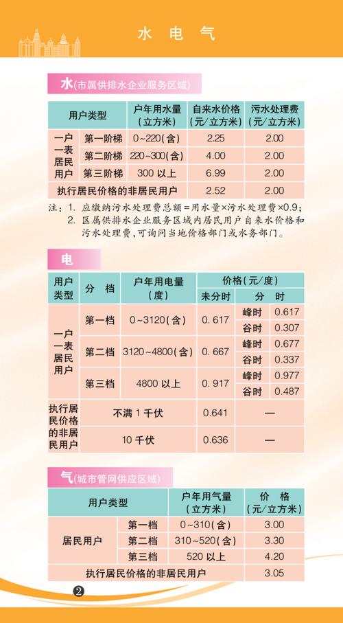 上海宣告!全市各项收费标准!事关水电气、医疗、教诲、交通... 智能科技 上海宣告!全市各项收费标准!事关水电气、医疗、教诲、交通... 上海宣告!全市各项收费标准!事关水电气、医疗、教诲、交通... 智能科技