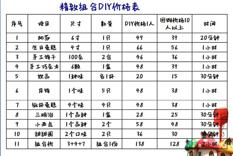 亚马逊手工艺品市场费用价目表 智能家居 亚马逊手工艺品市场费用价目表 亚马逊手工艺品市场费用价目表 智能家居