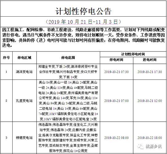 停电通知!1月18日-30日永春这些地方将计划性停电 智能科技 停电通知!1月18日-30日永春这些地方将计划性停电 停电通知!1月18日-30日永春这些地方将计划性停电 智能科技