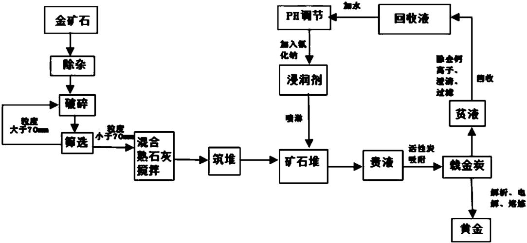 电子元器件中提炼黄金具体步骤 人工智能 电子元器件中提炼黄金具体步骤 电子元器件中提炼黄金具体步骤 人工智能