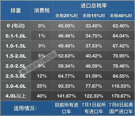 美国政府要对从中国进口的镀锡钢下手了122.5%的税率! 人工智能 美国政府要对从中国进口的镀锡钢下手了122.5%的税率! 美国政府要对从中国进口的镀锡钢下手了122.5%的税率! 人工智能
