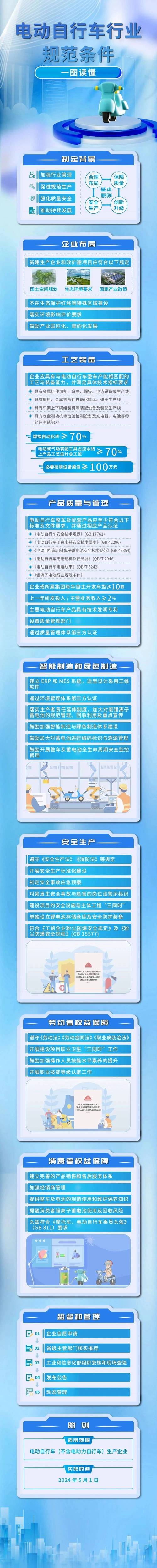 涉及电动自行车、电子产品质量安然等 1月1日起这些国家标准将实施 智能科技 涉及电动自行车、电子产品质量安然等 1月1日起这些国家标准将实施 涉及电动自行车、电子产品质量安然等 1月1日起这些国家标准将实施 智能科技
