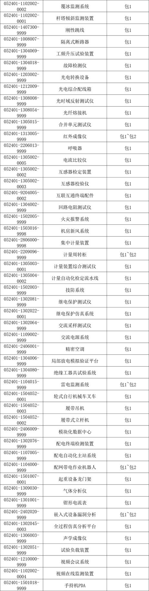 国网山西省电力公司物资分公司:物资采购招标用上了RPA机械人 智能家居 国网山西省电力公司物资分公司:物资采购招标用上了RPA机械人 国网山西省电力公司物资分公司:物资采购招标用上了RPA机械人 智能家居
