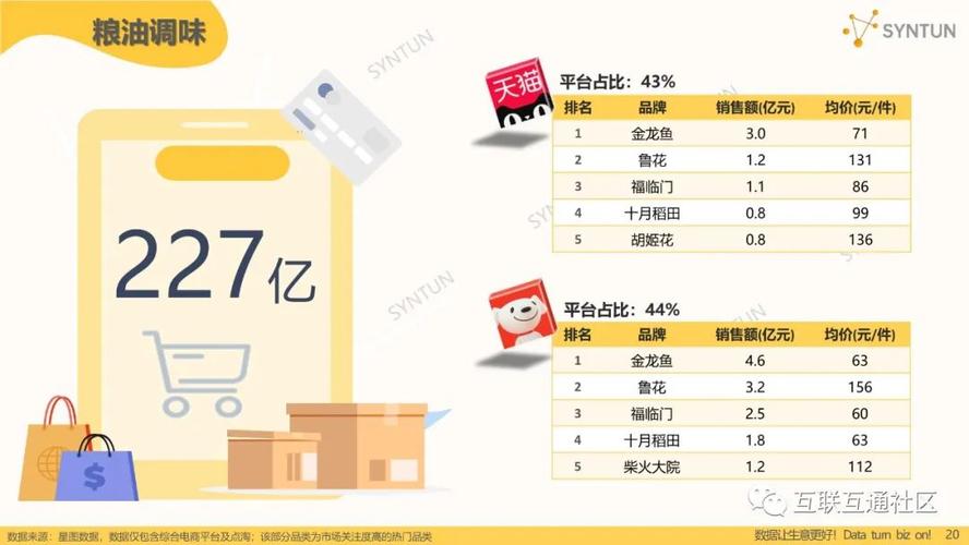 2023年天猫双11消费电子品牌销量排行榜 智能家居 2023年天猫双11消费电子品牌销量排行榜 2023年天猫双11消费电子品牌销量排行榜 智能家居