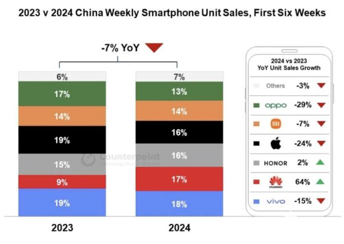 2021-2024各月份手机销量数据恢复增长阶段 互联通信 2021-2024各月份手机销量数据恢复增长阶段 2021-2024各月份手机销量数据恢复增长阶段 互联通信