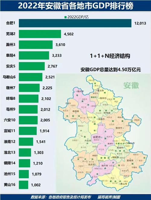 安徽16市上半年工业用电量分析合肥、滁州、芜湖用电多、增长快 智能科技 安徽16市上半年工业用电量分析合肥、滁州、芜湖用电多、增长快 安徽16市上半年工业用电量分析合肥、滁州、芜湖用电多、增长快 智能科技
