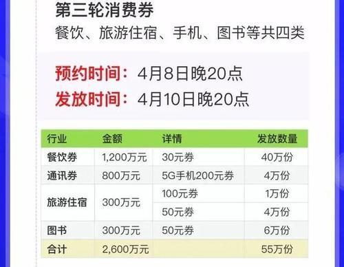 最新!嘉兴消费券 海宁可用商家名单来了!即将开抢 智能科技 最新!嘉兴消费券 海宁可用商家名单来了!即将开抢 最新!嘉兴消费券 海宁可用商家名单来了!即将开抢 智能科技