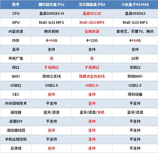 揭秘电子产品质量等级 人工智能 揭秘电子产品质量等级 揭秘电子产品质量等级 人工智能
