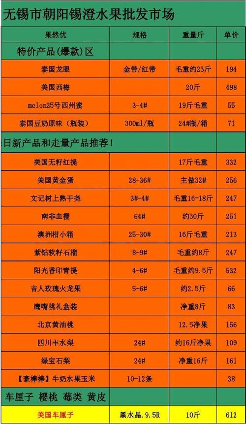 无锡批发市场一览表 智能家居 无锡批发市场一览表 无锡批发市场一览表 智能家居