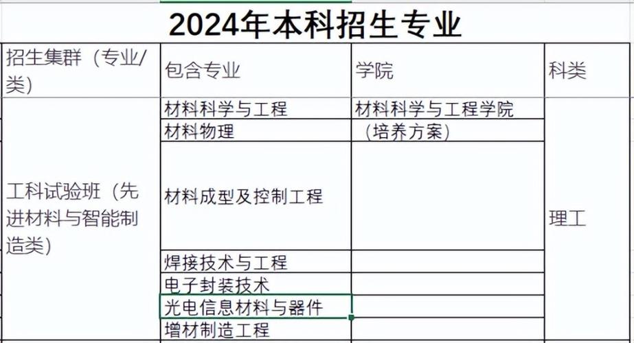 23年辽宁高考智能制造工程专业录取数据分析:录取分数稳步上涨 人工智能 23年辽宁高考智能制造工程专业录取数据分析:录取分数稳步上涨 23年辽宁高考智能制造工程专业录取数据分析:录取分数稳步上涨 人工智能