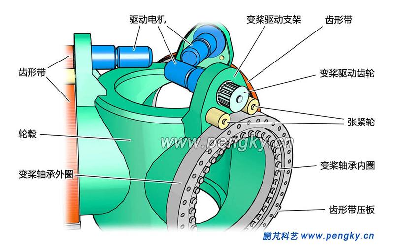 威力传动取得风电偏航变桨驱动输入结构专利技能具有成本低、减速器功率密度高提高装配及分娩效率的效果 互联通信 威力传动取得风电偏航变桨驱动输入结构专利技能具有成本低、减速器功率密度高提高装配及分娩效率的效果 威力传动取得风电偏航变桨驱动输入结构专利技能具有成本低、减速器功率密度高提高装配及分娩效率的效果 互联通信