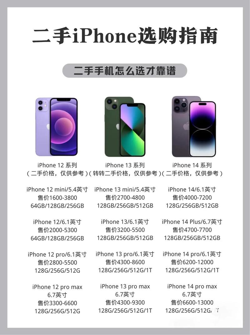 若何选购电子产品不合价位买iPhone 怎么选? 互联通信 若何选购电子产品不合价位买iPhone 怎么选? 若何选购电子产品不合价位买iPhone 怎么选? 互联通信