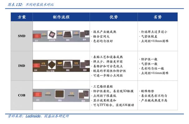 电子行业深度申报:消费电子、面板、PCB、安防 人工智能 电子行业深度申报:消费电子、面板、PCB、安防 电子行业深度申报:消费电子、面板、PCB、安防 人工智能