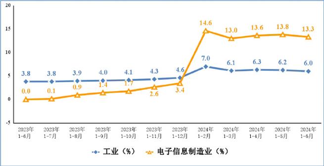 打破3500亿元!2021年湖南省电子信息制造业强势增长 智能科技 打破3500亿元!2021年湖南省电子信息制造业强势增长 打破3500亿元!2021年湖南省电子信息制造业强势增长 智能科技