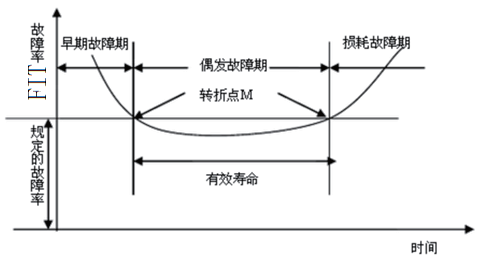 若何平衡电子产品与进修之间的关系 人工智能 若何平衡电子产品与进修之间的关系 若何平衡电子产品与进修之间的关系 人工智能