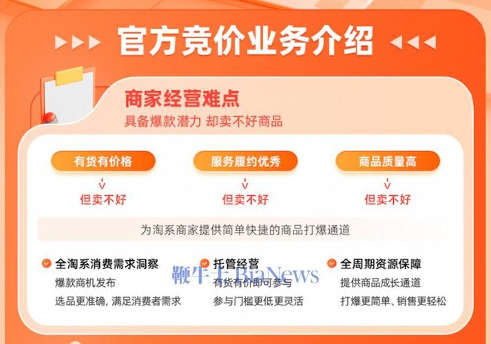 电子卖场交易办法解读:「网上竞价」 智能科技 电子卖场交易办法解读:「网上竞价」 电子卖场交易办法解读:「网上竞价」 智能科技
