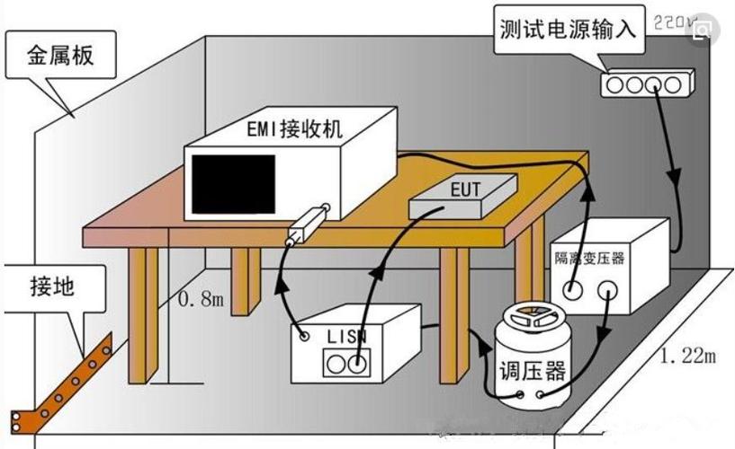 经典解读:到底什么是传导骚扰测试?① 智能科技 经典解读:到底什么是传导骚扰测试?① 经典解读:到底什么是传导骚扰测试?① 智能科技