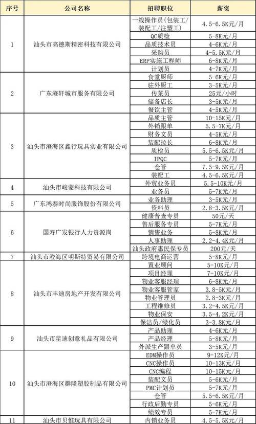「浙江瑞银电子有限公司」10K+ 高薪多岗 智能科技 「浙江瑞银电子有限公司」10K+ 高薪多岗 「浙江瑞银电子有限公司」10K+ 高薪多岗 智能科技