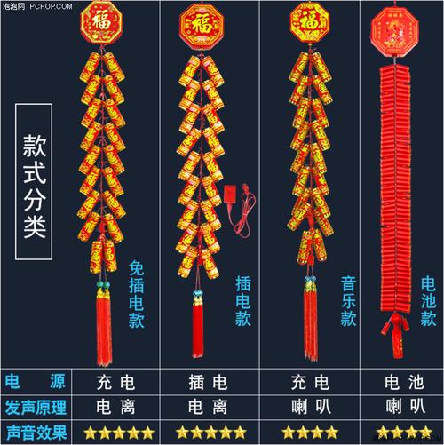 “有灵魂的电子鞭炮”真的安然么? 互联通信 “有灵魂的电子鞭炮”真的安然么? “有灵魂的电子鞭炮”真的安然么? 互联通信