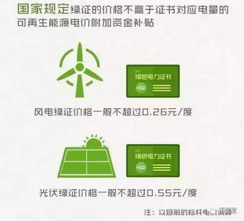 云南省首次宣告《电力交易用户绿色用电溯源方法》地方标准 人工智能 云南省首次宣告《电力交易用户绿色用电溯源方法》地方标准 云南省首次宣告《电力交易用户绿色用电溯源方法》地方标准 人工智能